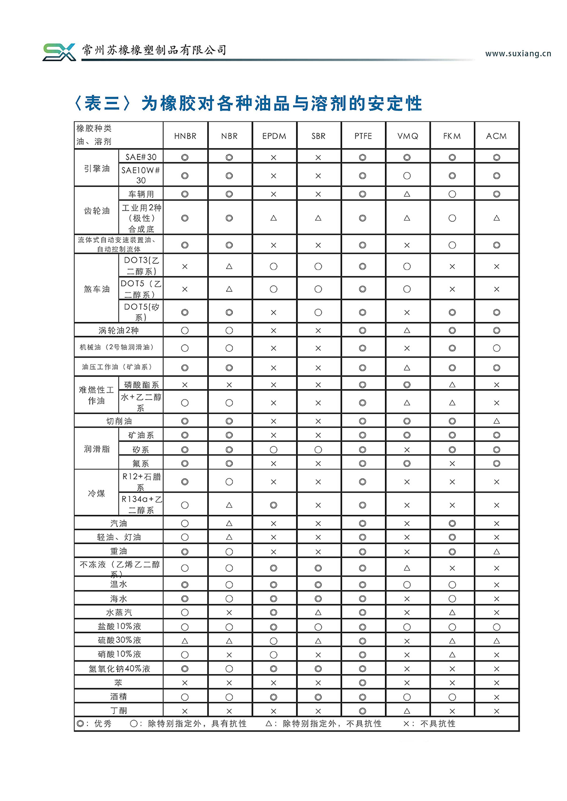 產(chǎn)品說(shuō)明(圖7)