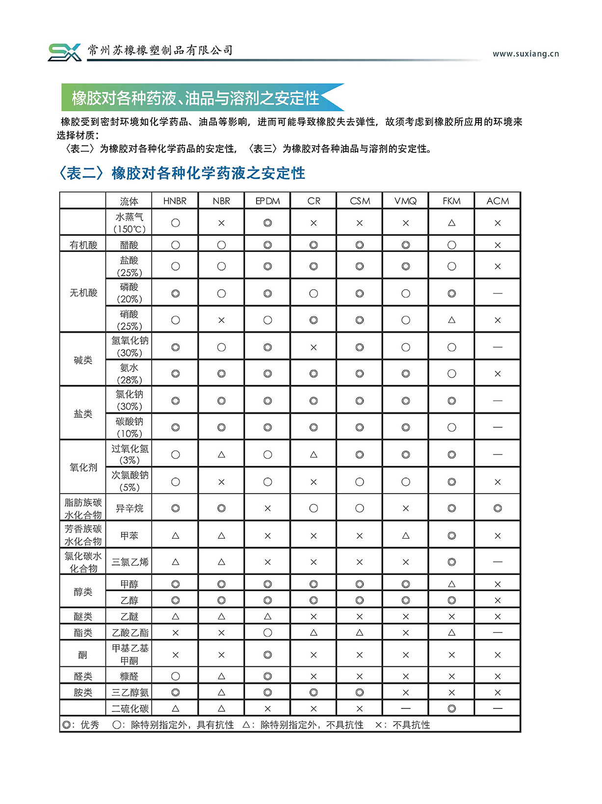 產(chǎn)品說(shuō)明(圖6)