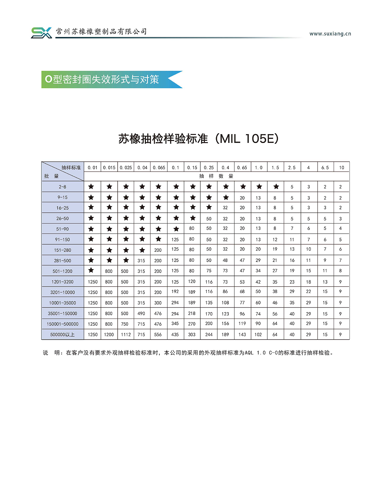 產(chǎn)品說(shuō)明(圖22)