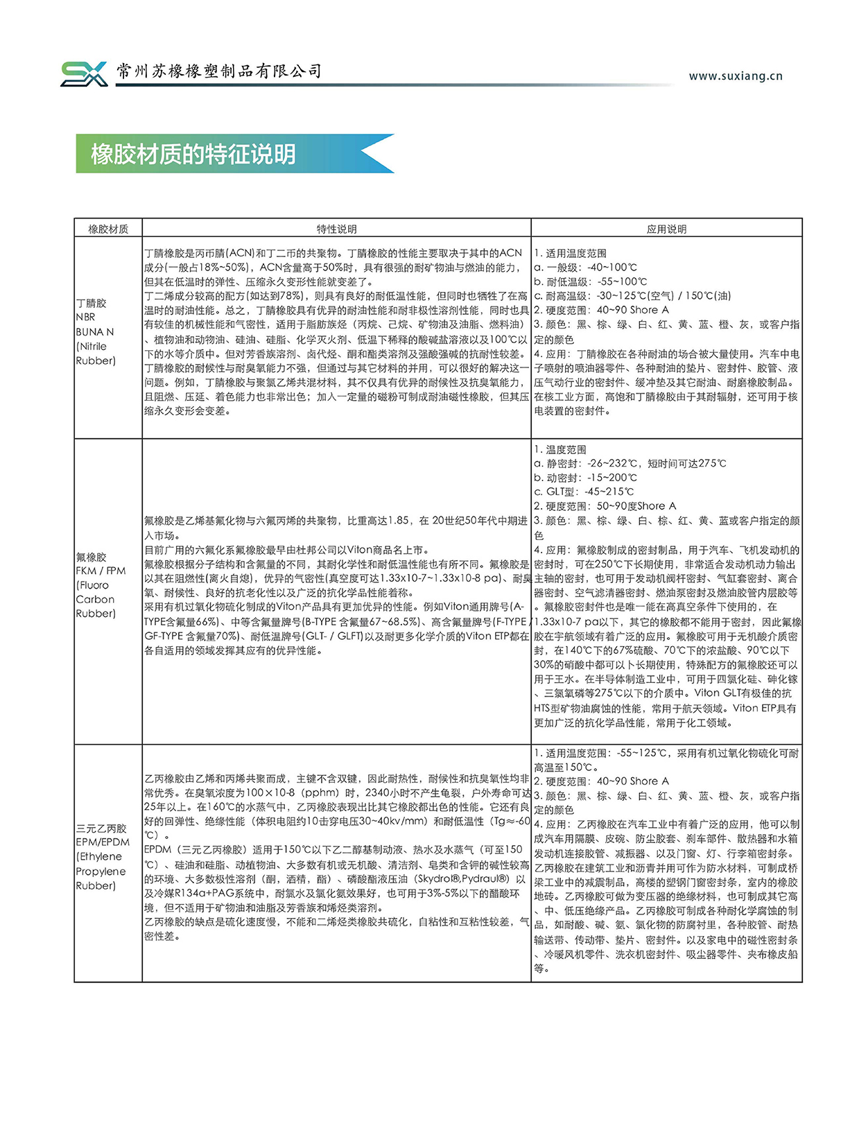 產(chǎn)品說(shuō)明(圖3)