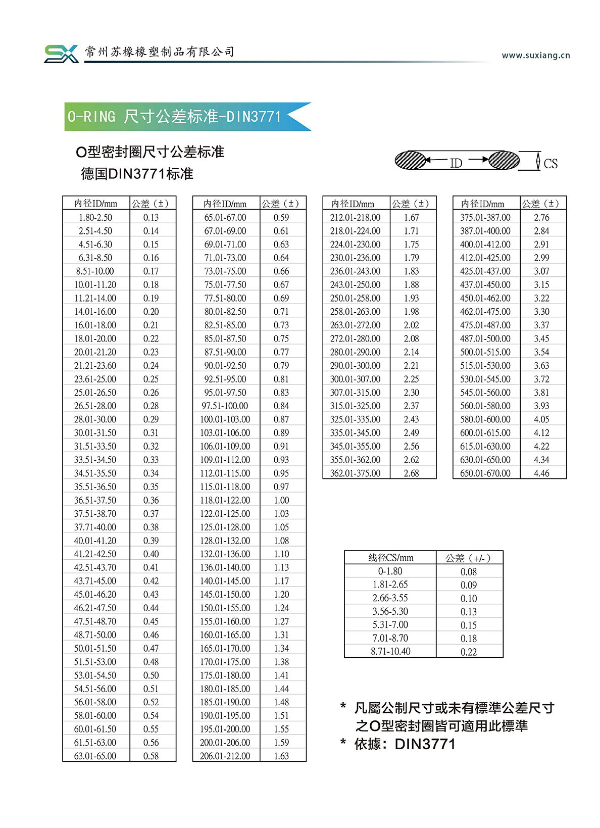 產(chǎn)品說(shuō)明(圖31)